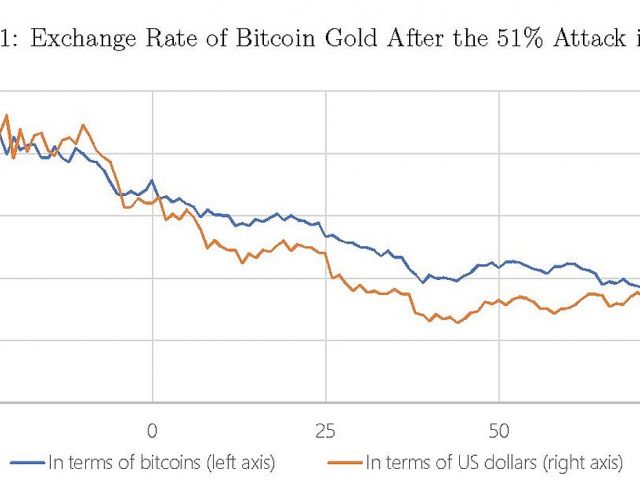Cryptoeconomics Paper